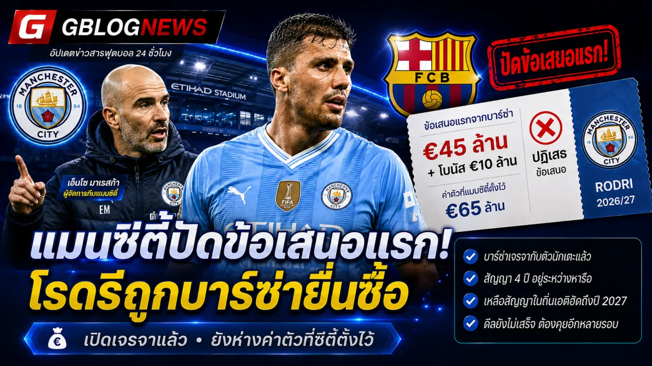 ข่าวแมนซิตี้ล่าสุด โรดรีเปิดทางย้ายบาร์เซโลนา แต่เรือใบยังยืนยันค่าตัวและปฏิเสธข้อเสนอแรกทันที